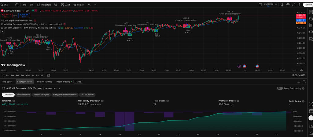 MA Cross trading strategy chart on TradingView — Pine Script buy/sell signals | Auto Trader X