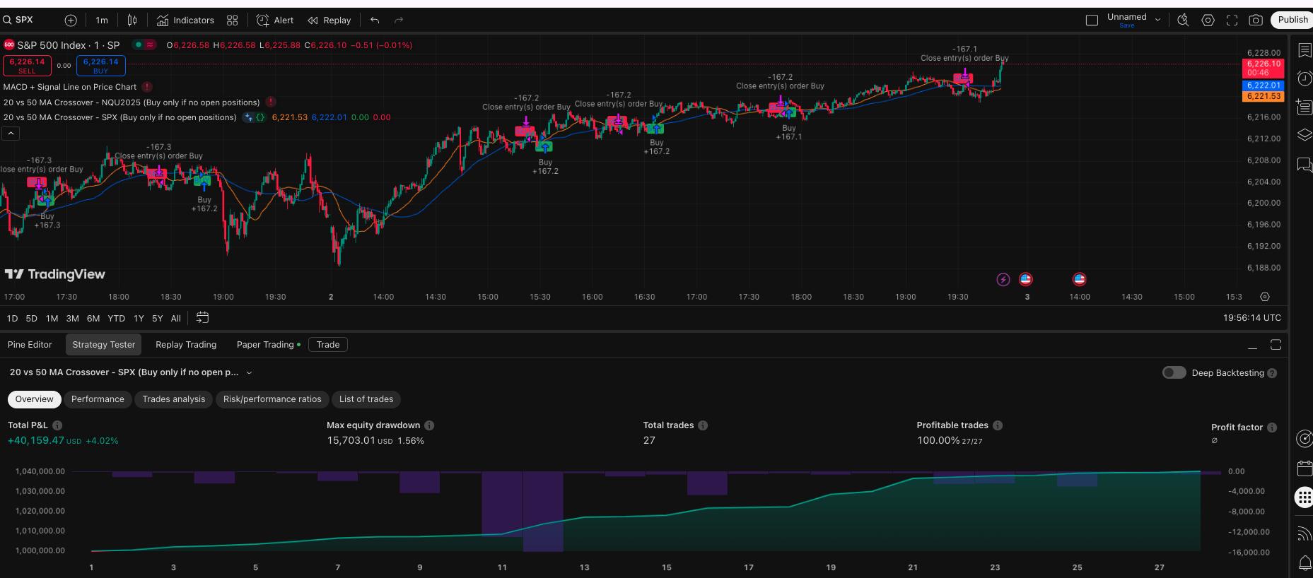 MA Cross trading strategy chart on TradingView — Pine Script buy/sell signals | Auto Trader X