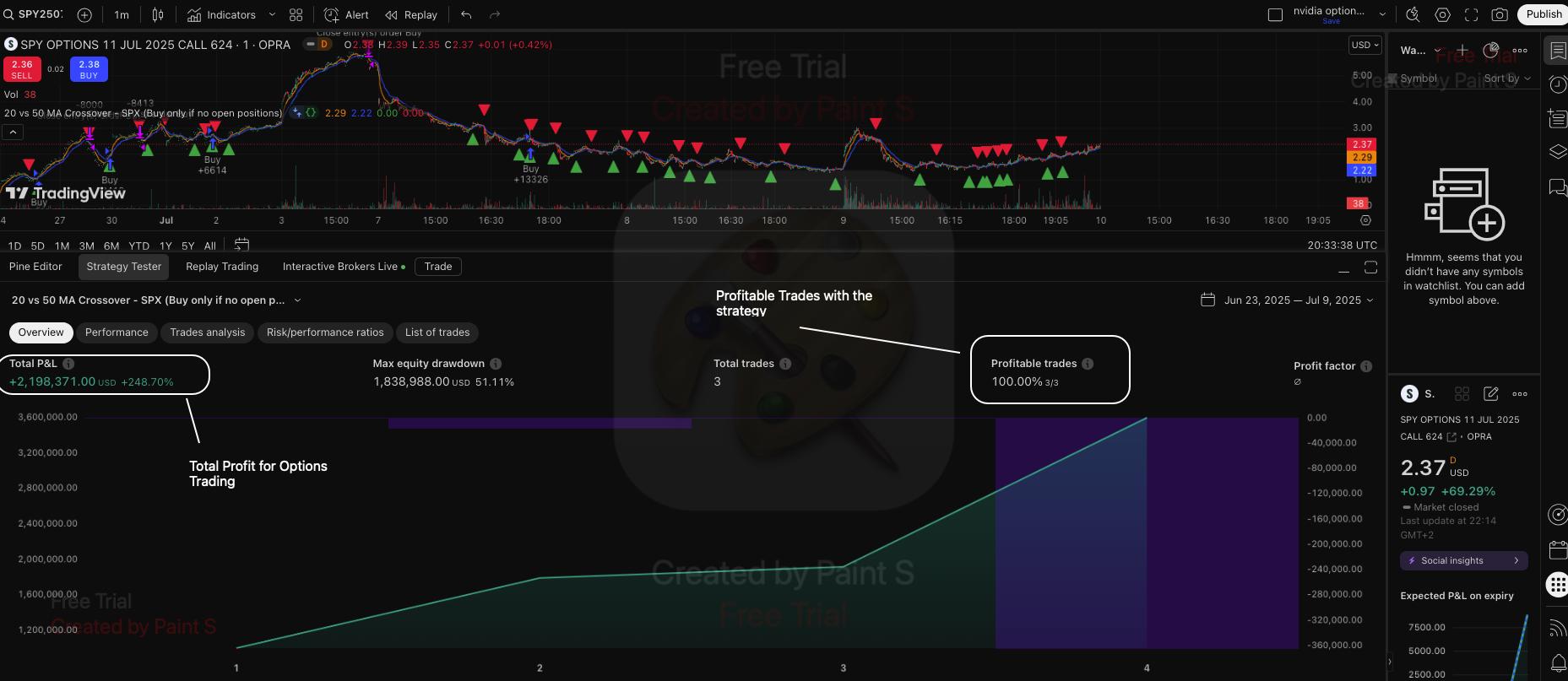 Total P&L on a chart for back testing of MA strategy