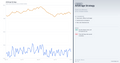 Two line graphs labeled 'Arbitrage Strategy' with a sidebar on the right.