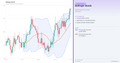 Bollinger Bands chart with technical indicators on a white background