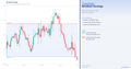 Technical chart with breakout strategy explanation on a blue background