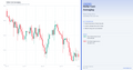 Chart showing Dollar-Cost Averaging with Key parameters and signals on chart