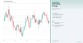 Grid Trading Chart with key parameters and signals - bright