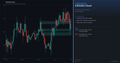 Ichimoku Cloud indicator on a financial chart with explanatory text on the right.