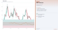 Chart with OBV (On-Balance Volume) indicator on a white background
