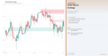 Trading chart with order blocks strategy on a white background