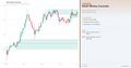 Smart Money Concepts on a chart with Parameters and Signals displayed