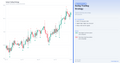 Swing Trading strategy with Key parameters and Signals