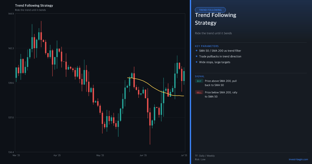 Candlestick chart with trend lines and annotations on a dark background