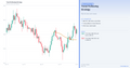 Chart showing trend following strategy with candlestick pattern on a white background
